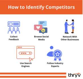 how to identify competitors